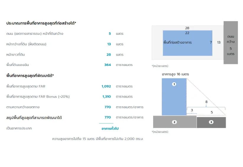Land for sale 0 rai 0 jobs, 91 sq.w., attached to Soi On Nut 66 5
